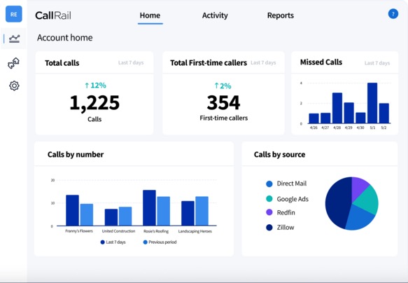 CallRail, preview 1