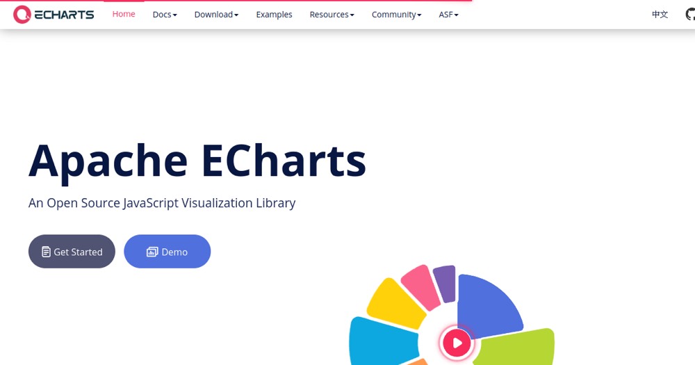 ECharts — aperçu