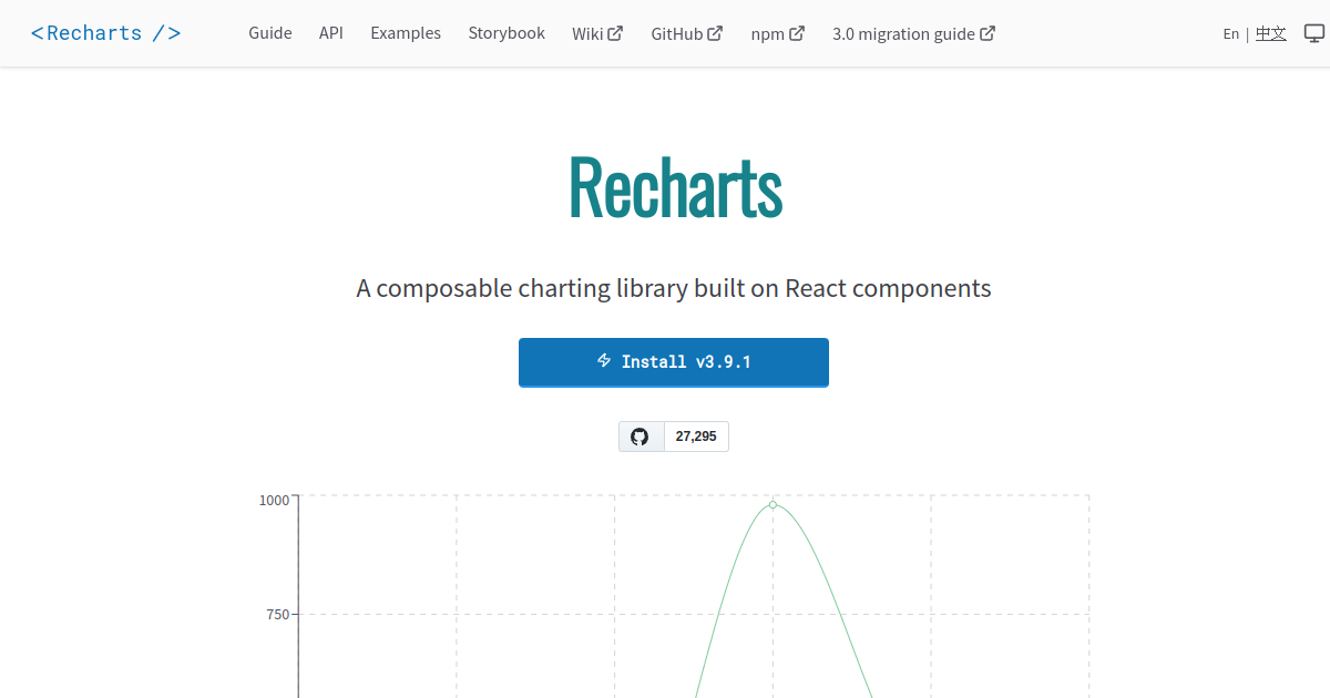 Recharts preview