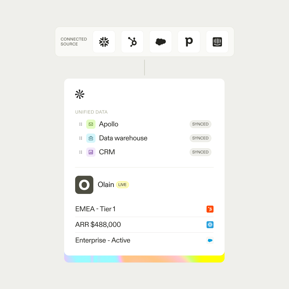Apollo.io, aperçu 3
