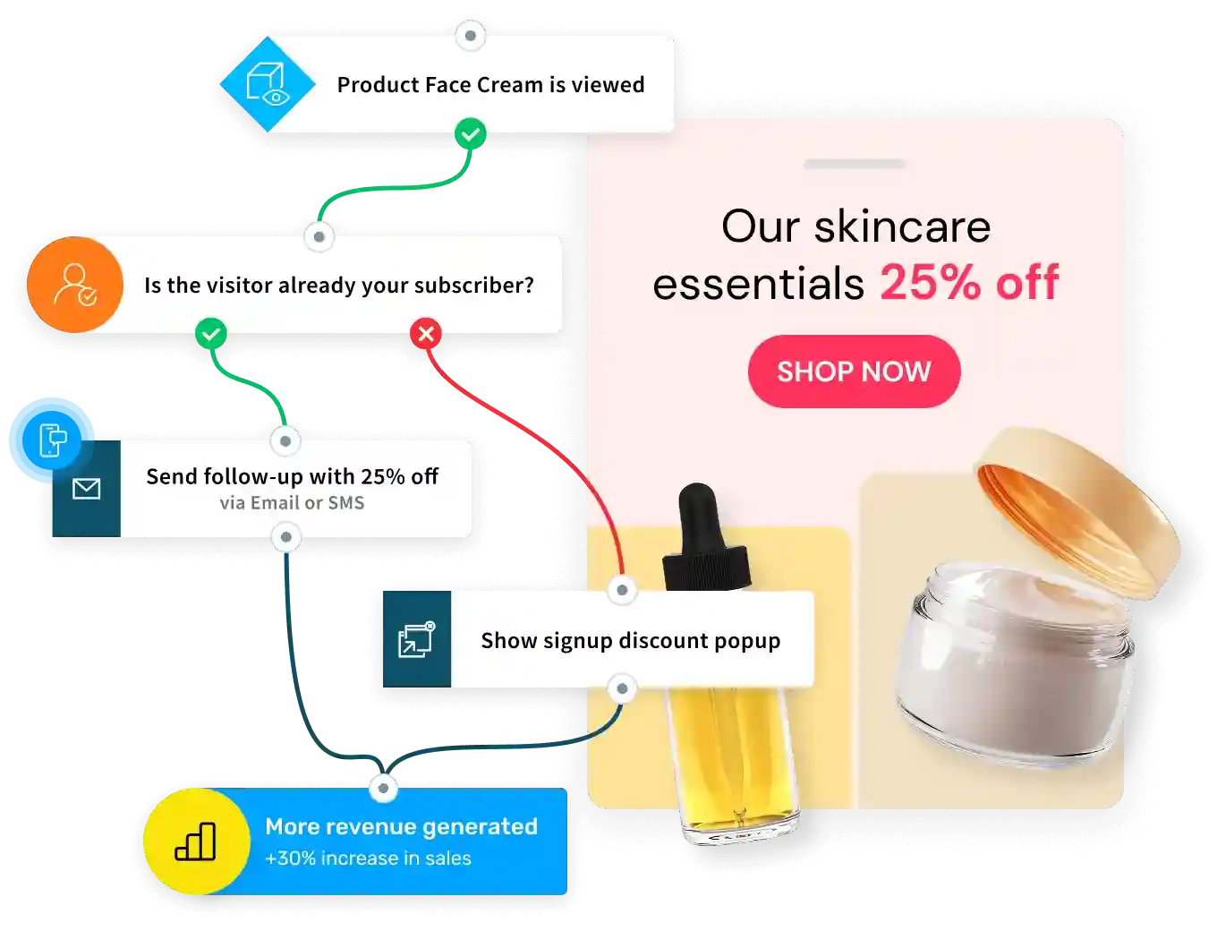 Official GetResponse product preview
