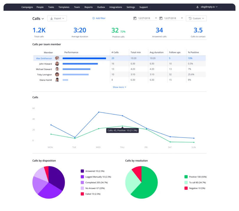 Reply.io, aperçu 3