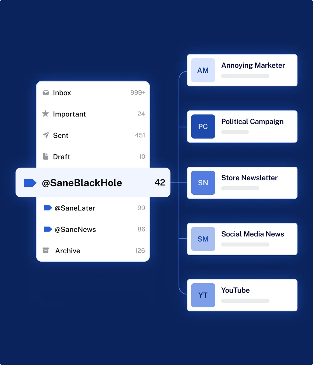 SaneBox, preview 2