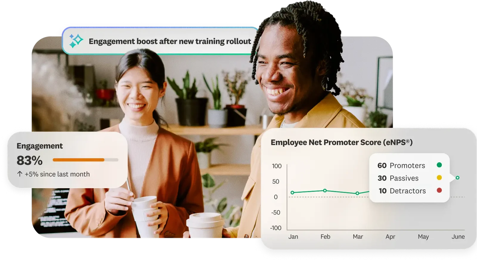 SurveyMonkey, aperçu 2